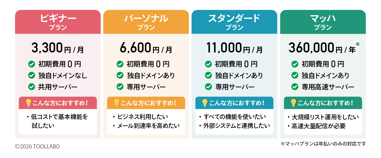 MyASP公式 4つの料金プラン比較表