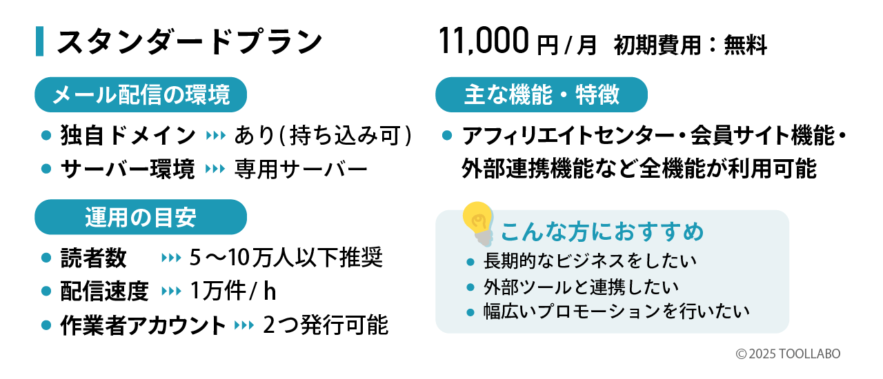 MyASP公式 スタンダードプランの特徴